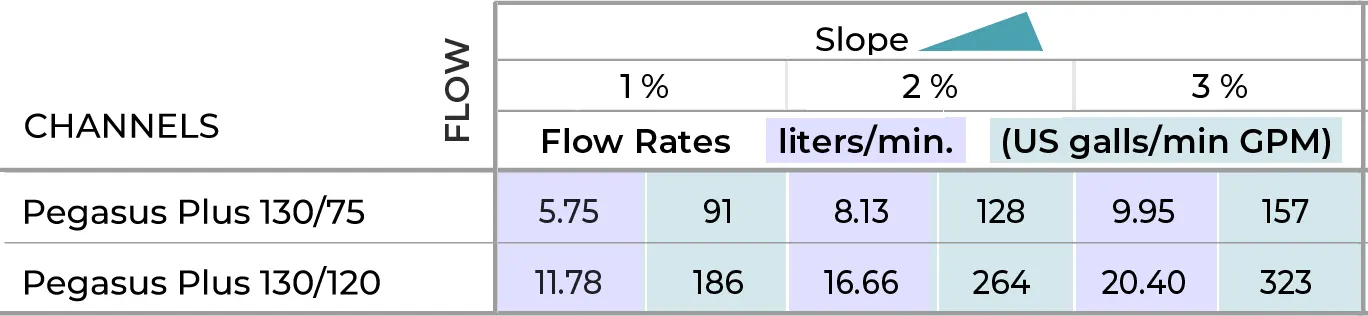Pegasus 130 Flow Rates